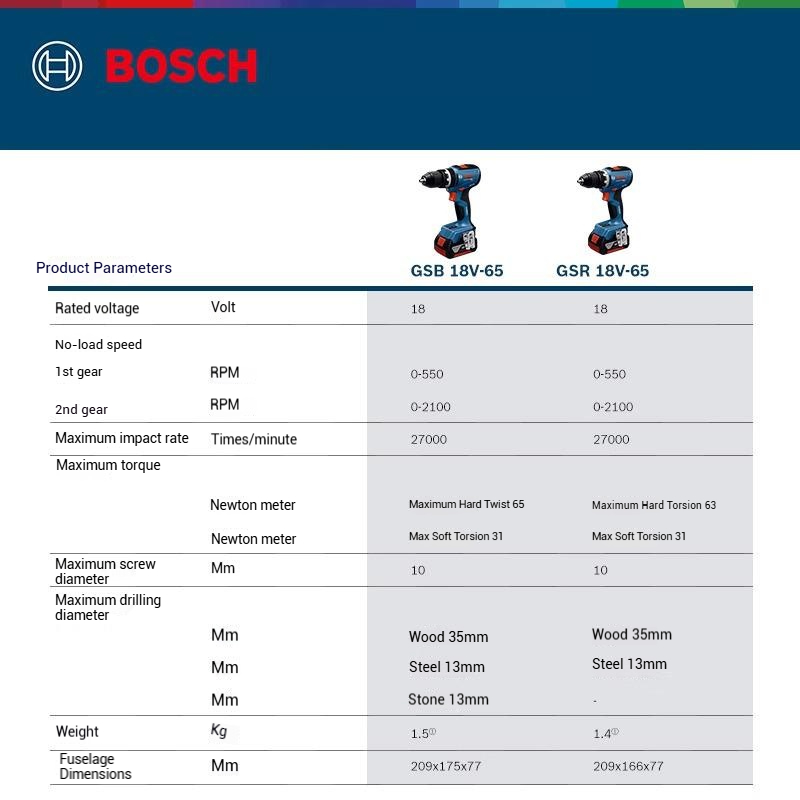 BOSCH GSR 18V-65 GSB 18V-65 ブラ - Bosch Drill Gsb 18V のレビューと価格
