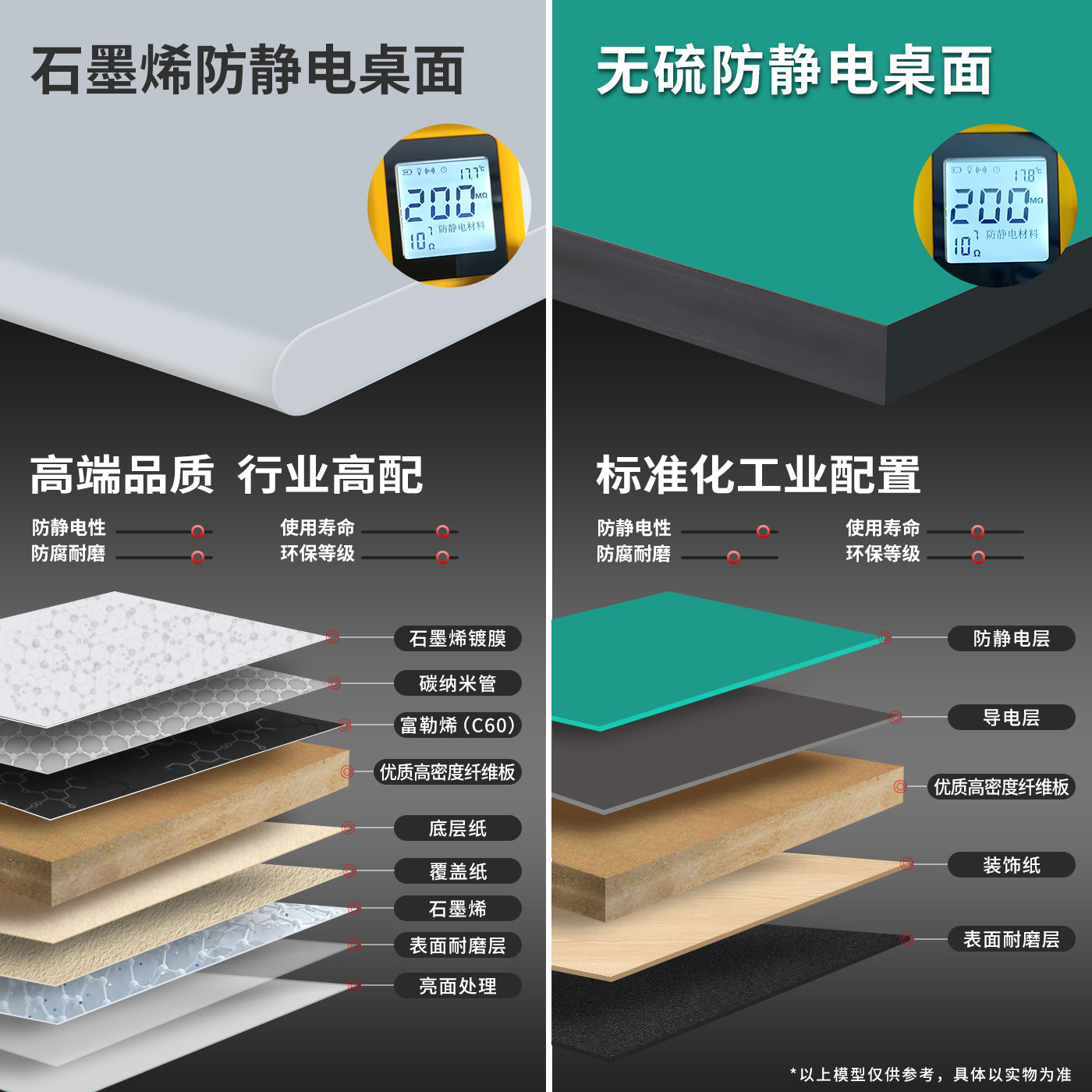 グラフェン製帯電防止作業台 工場用引き出し付きヘビーデューテ - Workshop Tools Table のレビューと価格